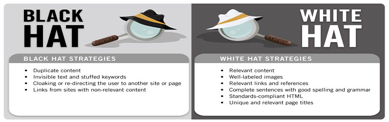 گوگل پنالتی,سئوی کلاه سیاه,سئوی کلاه سفید