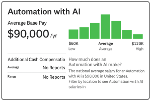automation salary